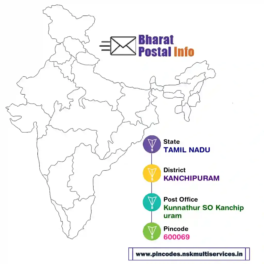 tamil nadu-kanchipuram-kunnathur so kanchipuram-600069